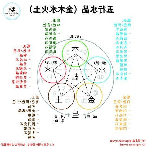 琳五行屬性|【琳五行】琳字的五行屬性，揭秘『琳』在命理中的奧秘